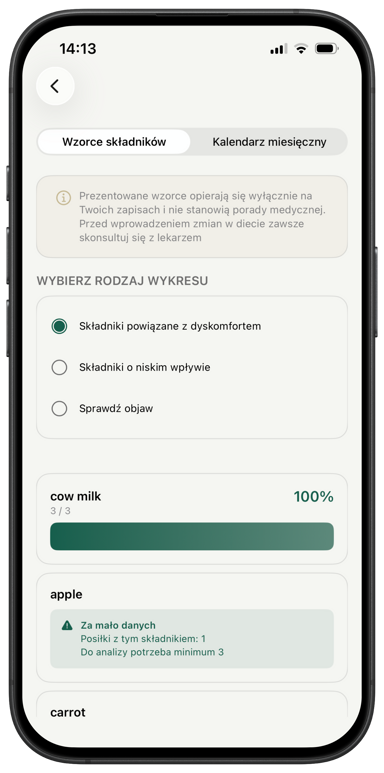charts screen